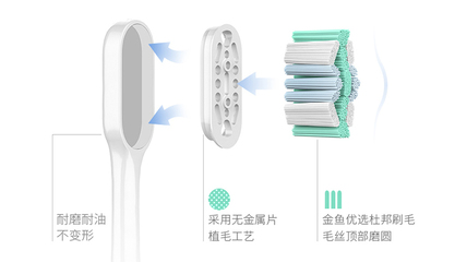 为什么电动牙刷更适合用无铜片植毛?黑科技在电动牙刷的应用